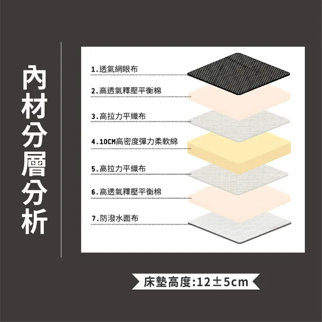 【ASSARI】雙人3M防潑水3D透氣雙面可睡12cm日式床墊5x6.2尺x12cm