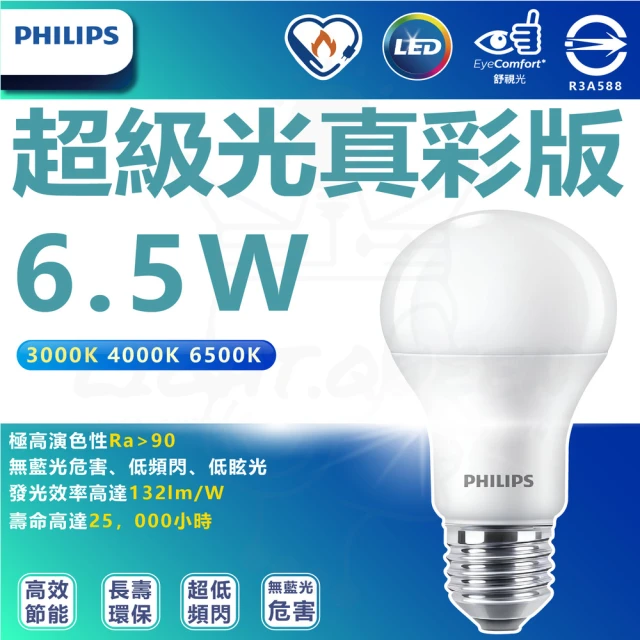 Philips 飛利浦 6入組 6.5W LED 超級光 真彩版 球泡燈 燈泡(白光/中性光/黃光)