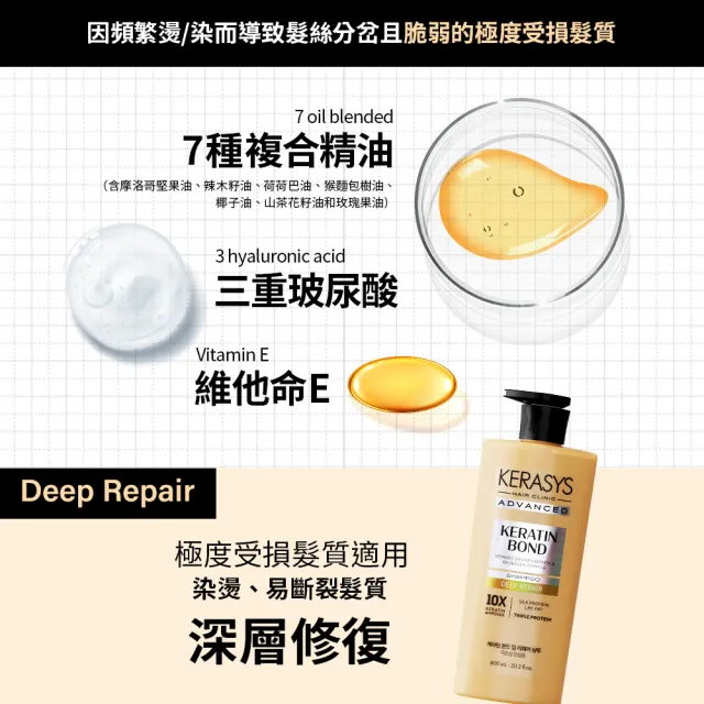 【KeraSys 可瑞絲】角蛋白安瓶 洗髮精/護髮乳600ml(台灣總代理)
