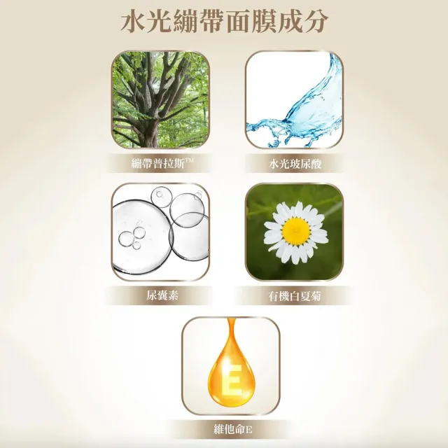 【JEROSSE 婕樂纖】水光繃帶保濕面膜 2盒入(優惠價 5片/盒 天絲面膜 可搭配水光錠)