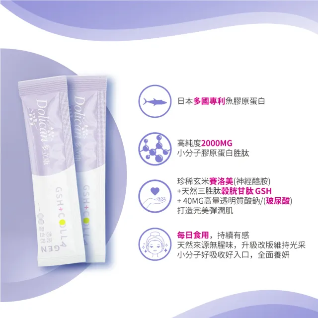 即期品【多立康】穀胱甘肽透亮膠原蛋白粉4盒共120包(GSH/玄米神經醯胺/玻尿酸/賽洛美/膠原蛋白胜肽)