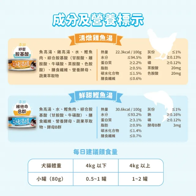 【汪喵星球】無膠慢燉純湯罐80g(犬貓副食湯罐)