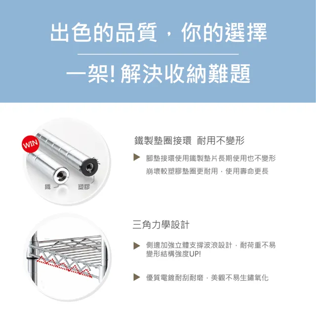 【KIWISH】MIT耐重型四層置物架46x46x180(鐵架/收納層架/層架/置物架/鍍鉻架/收納架/廚房置物/鐵力士架)