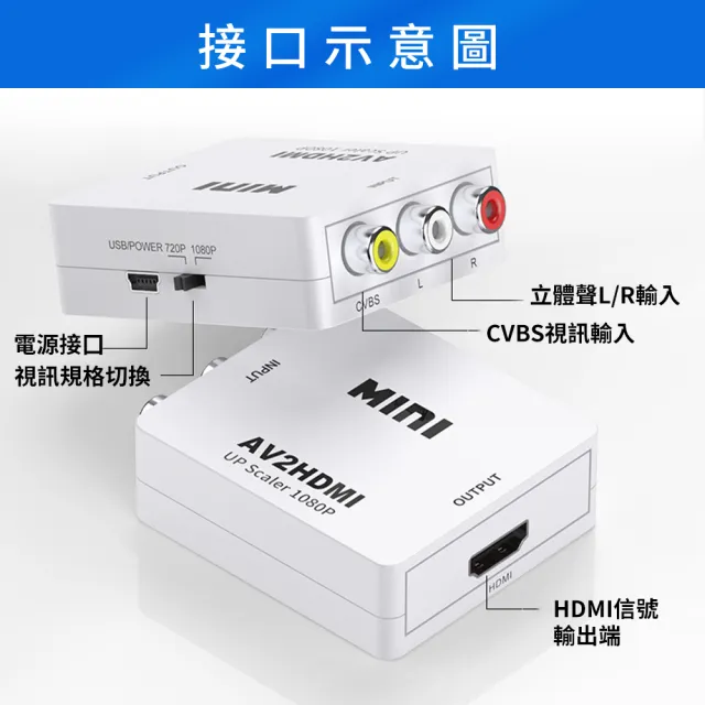 【SYU】AV轉HDMI 視訊轉換盒 1080P(AV to HDMI 轉接器)