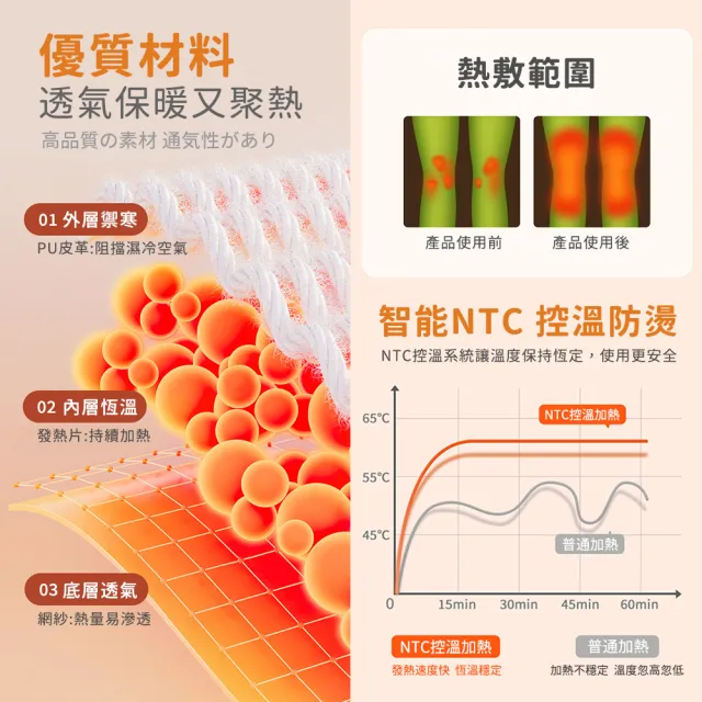 多功能震動恆溫關節按摩保護套 膝蓋/肩/手肘通用/無線充電加熱護膝套/智能震動護膝套(一入組)