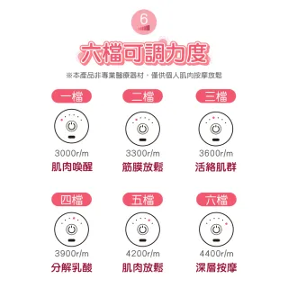 【台隆手創館】WONDER USB筋膜震動按摩槍 筋膜槍(WB-M18HU)