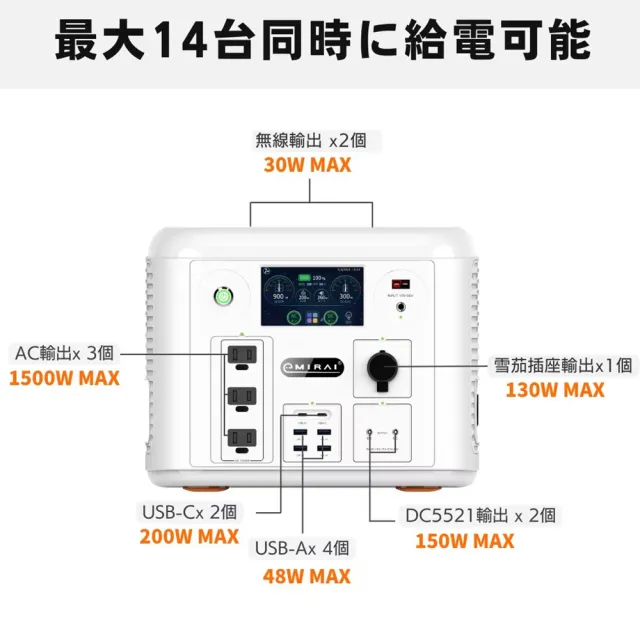 【e+MIRAI】次世代行動電站 白色(儲能 充電 BSMI認證 露營 逐露天下)