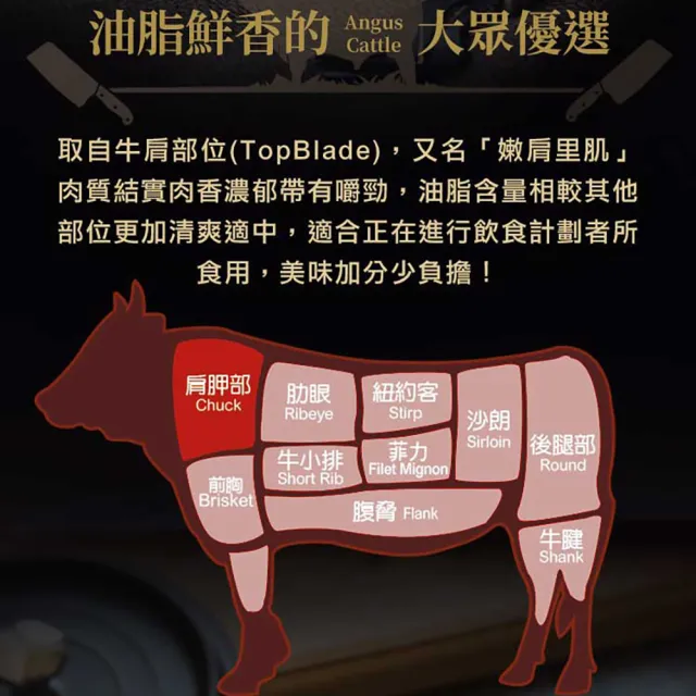 【愛上吃肉】美國藍帶特選嫩肩牛肉片6盒(250g±10%/包 火鍋肉片/中秋烤肉/燒烤)