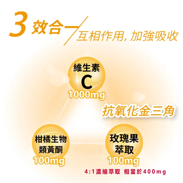 【Lovita 愛維他】長效緩釋型維生素C 1000mg  5入組(共300顆)_1111campaign