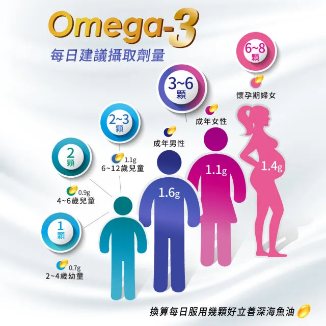 【德國好立善】純淨深海鮭魚油120粒8入組(Omega3 EPA+DHA 小分子蒸餾 無多餘化學加工 無重金屬 TG型態)