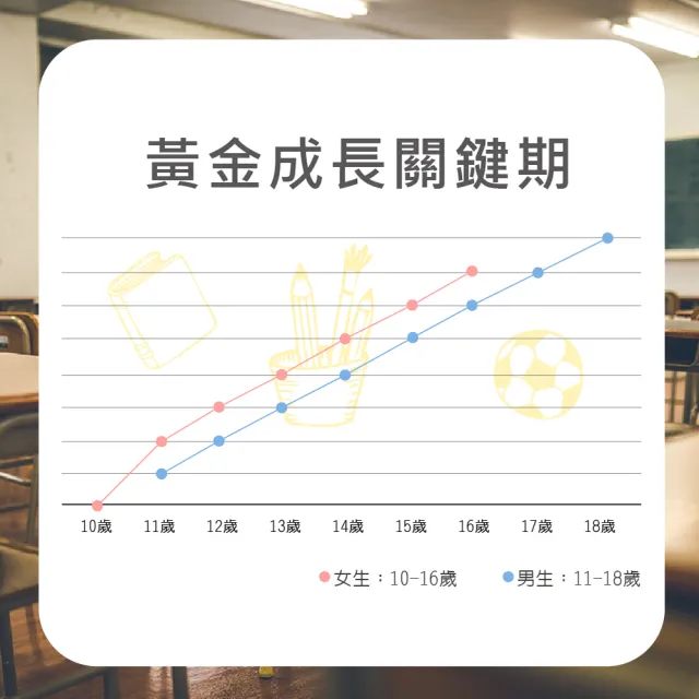 【華陀扶元堂】龍翔成長飲10盒組(6瓶/盒-藍莓調味/雙11限定/1111)