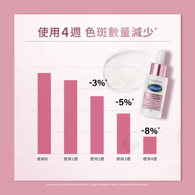 【Cetaphil 舒特膚】官方直營 BHR淨白無瑕精華液 30ml(淡斑美白/緊緻抗老/保濕亮白/暗沉蠟黃)