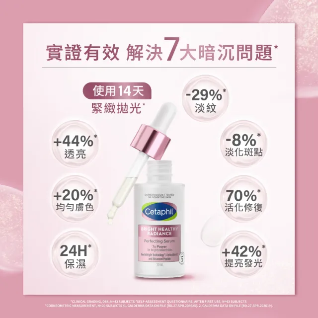 【Cetaphil 舒特膚】官方直營 BHR淨白無瑕精華液 30ml 2入組(淡斑美白/緊緻抗老/保濕亮白/暗沉蠟黃)