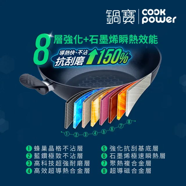 【CookPower 鍋寶】石墨烯藍鑽IH不沾鍋雙鍋三件組30炒含蓋+30煎(IH爐可用鍋)