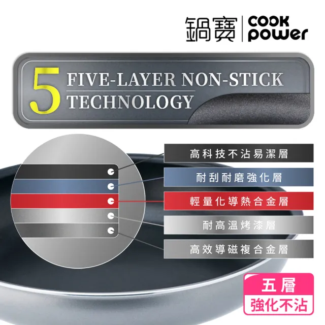 【CookPower 鍋寶】百變魔法可拆式IH不沾三鍋七件組(26煎+22煎+22深湯+22蓋+可拆式把手+防刮墊*2)