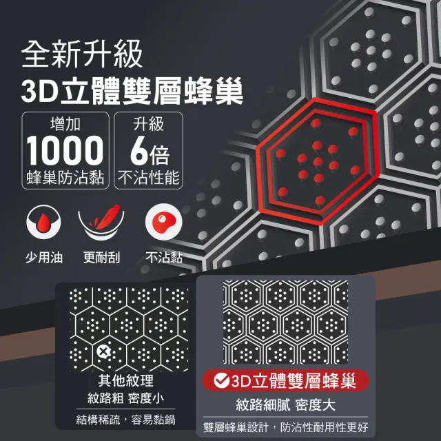 【COTD】36公分3D立體雙層蜂巢不鏽鋼鍋-IH爐可用鍋(炒菜鍋/煎鍋/炒鍋/台灣出貨)