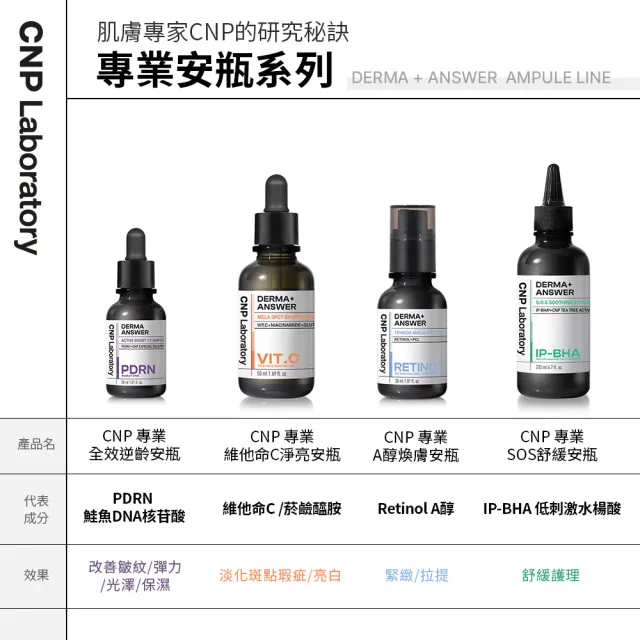 【CNP Laboratory】官方直營 早C晚A 亮白煥膚安瓶組(維他命C 50ml+A醇15ml)