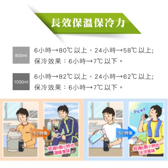 【ZOJIRUSHI 象印】SLiT不鏽鋼真空保溫杯保溫杯820ml(SJ-JS08 保溫瓶)