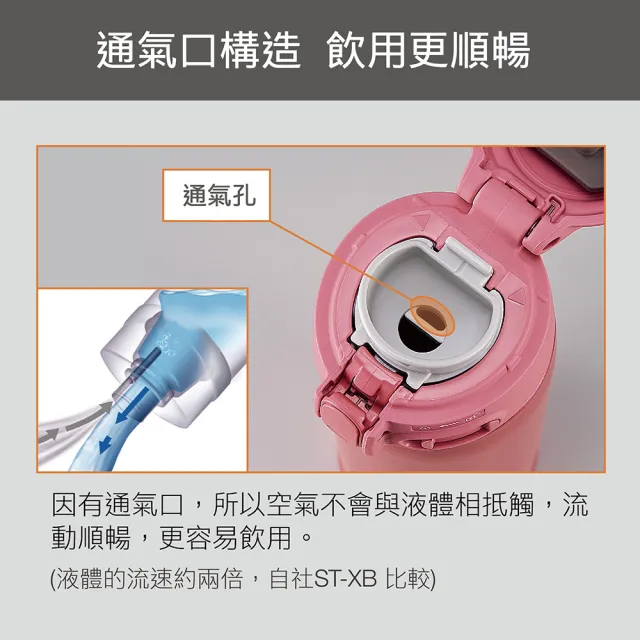 【ZOJIRUSHI 象印】買1送1 不鏽鋼彈開式保溫杯360ml+360ml(SM-SR36E+SM-SR36E)