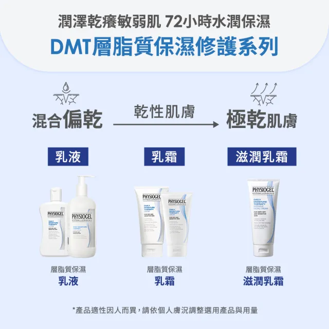 【PHYSIOGEL 潔美淨】保濕修護乳霜75ml_4入(皮膚科醫師推薦)
