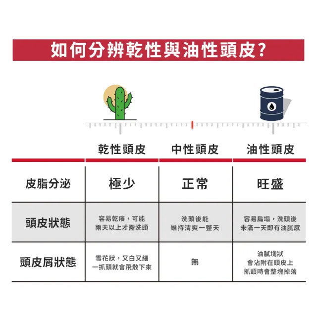 【Alpecin】抗頭皮屑洗髮露250mlx3(油性頭皮專用)