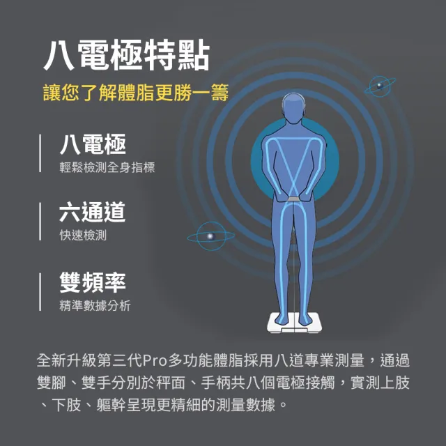 【米覓 mimax】八電極體脂秤(藍芽連接 體重計 體脂計 29項人體成分 智能APP 小米生態鏈)