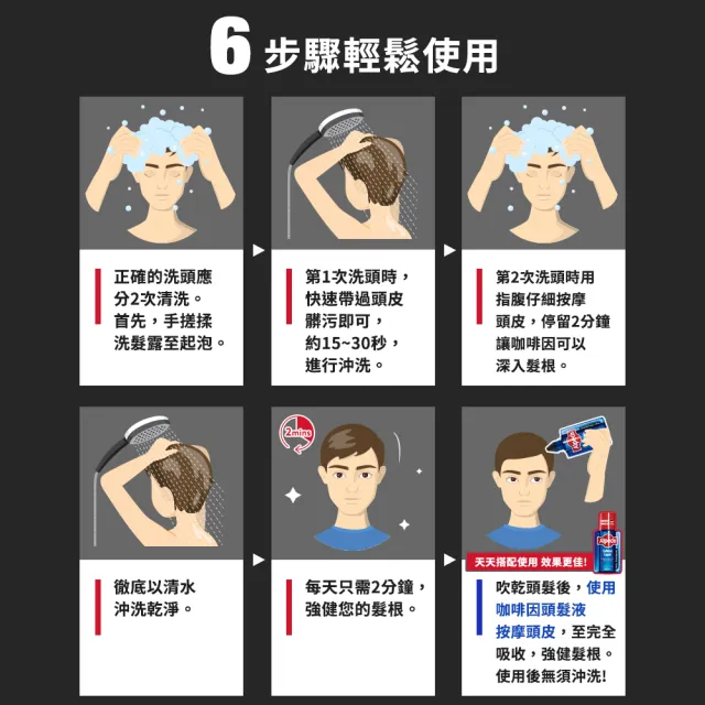 【Alpecin】抗頭皮屑洗髮露250ml