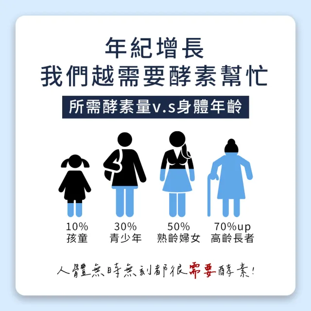 【MIHONG米鴻生醫】夜能酵素-夜間入睡-代謝+美容添加薑黃.穀胱甘太.苦橙萃取物 x4包(30顆 /包)