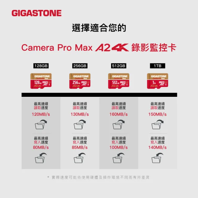 【GIGASTONE 立達】Camera Pro MAX microSDXC UHS-Ⅰ U3 A2 4K 256GB錄影監控記憶卡-5入組(網路攝影機)