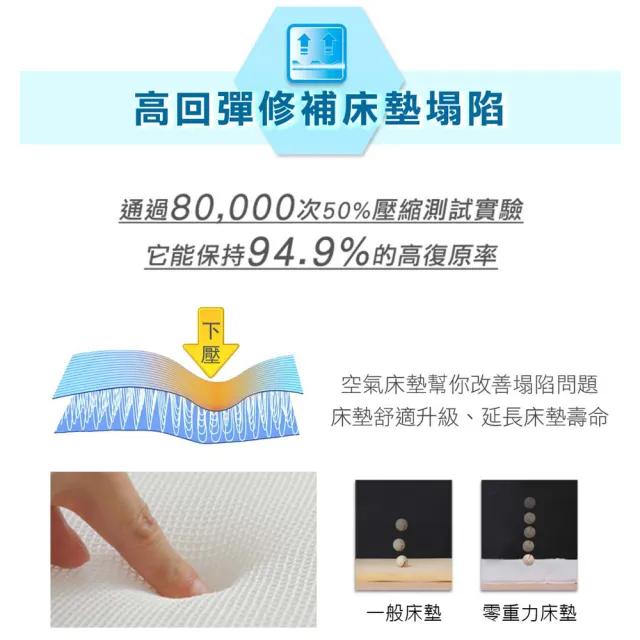 【旭】日本旭川生命磁石墨烯能量透氣舒眠床墊-單人加大(透氣 乾爽 遠紅外線 電視購物款)