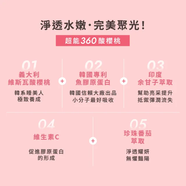 即期品【Wedar 薇達】超能360酸櫻桃 2盒組(30顆/盒.義大利酸櫻桃.韓國膠原蛋白.光透潤妍)