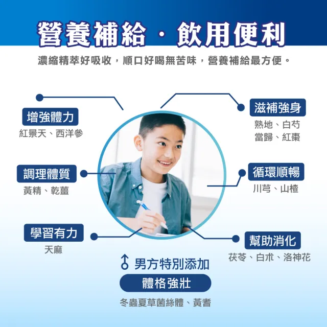 【順天本草】長大人成長精萃-男方(10入/盒)