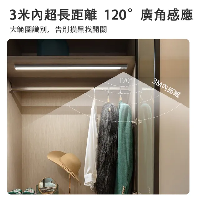 人體感應燈條(40公分 自動感應亮燈 磁吸式固定 Type-C充電 緊急照明 小夜燈)