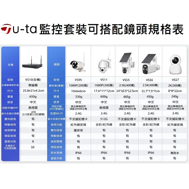 【u-ta】無線監控主機專用旋轉式鏡頭VS11(單主機)