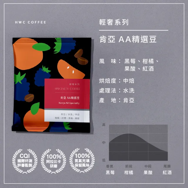 【HWC 黑沃咖啡】精品系列-濾掛咖啡x4盒_共40入(芳醇黑巧/麝香蜜蘋/極品戀愛果香)