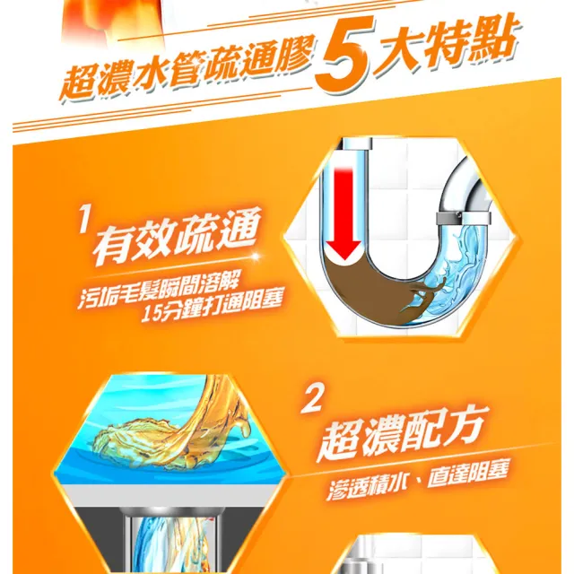 【威猛先生】超濃水管疏通膠800g(日本製)