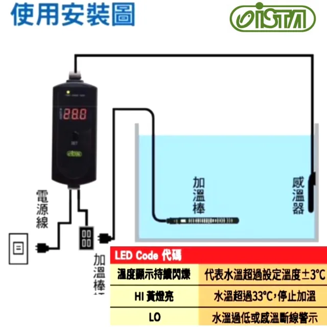 【ISTA 伊士達】電子單顯控溫器 雙插座1000W+MR鈦管加溫棒300W(魚缸溫度控制 IH665+水鈦300W)