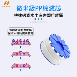 【Hao Teng】360°水龍頭過濾器短粗款濾芯含蓋50入/不含蓋60入(整年份超值組、微米級PP過濾棉)
