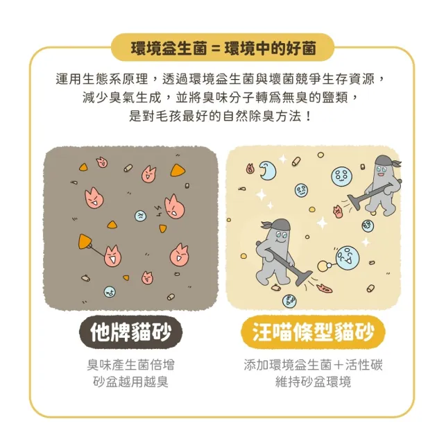 【汪喵星球】益生菌消臭豆腐砂（條型）7L-12入組(根除臭源/低粉塵/豆腐砂/貓砂/可沖馬桶)