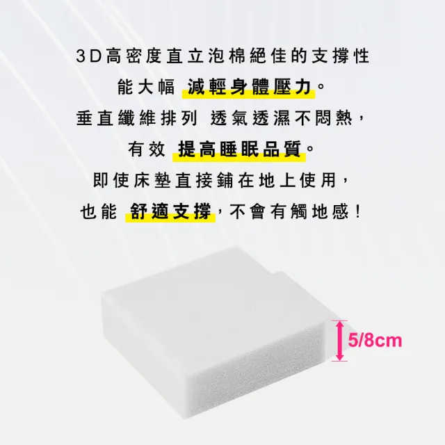 【小老闆寢具】標準單人3尺 吸濕排汗 8公分直立棉 摺疊床墊(日式三折設計 租屋/外宿便攜)