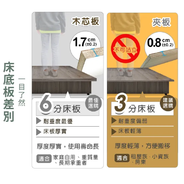 【ASSARI】雙人5尺本田房間組二件_床箱+3分床底