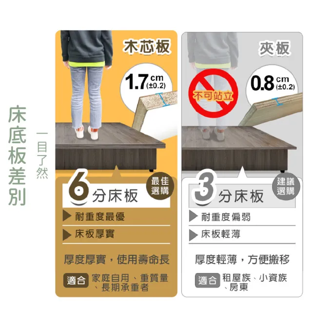 【ASSARI】雙人5尺精緻皮革二件式房間組_床頭片+6分床底