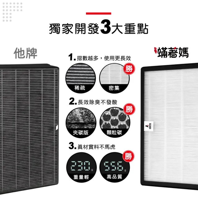 【蟎著媽】高效複合式濾網4入優惠組(適用 HERAN 禾聯 HAP-230M1 230M1-HCP 負離子空氣清淨機)