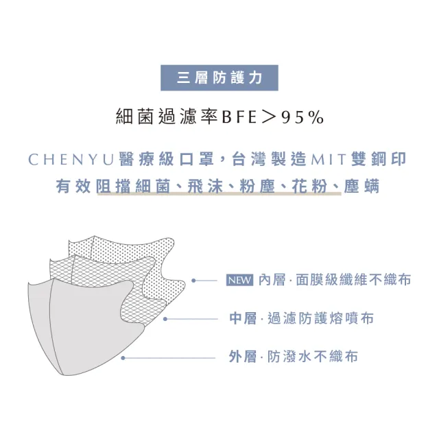 【辰昱】辰昱3D立體醫療口罩10入/共四包(透氣成人加大3D口罩)