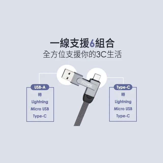 【YOMIX 優迷】3入組★PD 60W Type-C 1.5M六合一編織極速傳輸充電線 (支援iphone16快充)