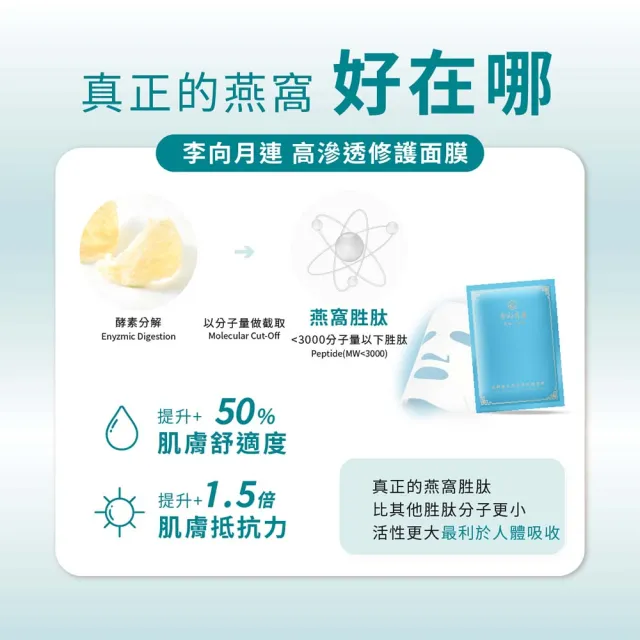 【李向月連】燕窩抗老保濕修護面膜/急救面膜 逆齡重生高滲透修護面膜