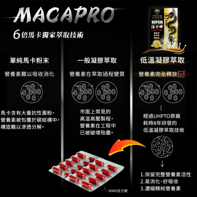 【女神伊登】活力硬NMN美國專利深黑瑪卡直播限定組買二送一