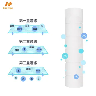 【Hao Teng】渦輪蓮蓬頭濾芯含蓋30入/不含蓋36入(微米級PP過濾棉、有效過濾雜質)