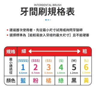 【愛Phone】3M護牙牙間刷  20入組(L型/3M/護牙牙間刷/齒縫刷/L型系列/單支包/牙間刷)