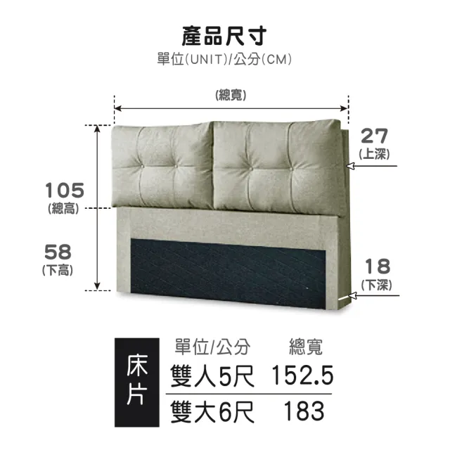 【ASSARI】雙人5尺普萊斯貓抓皮房間組_床頭片+床底